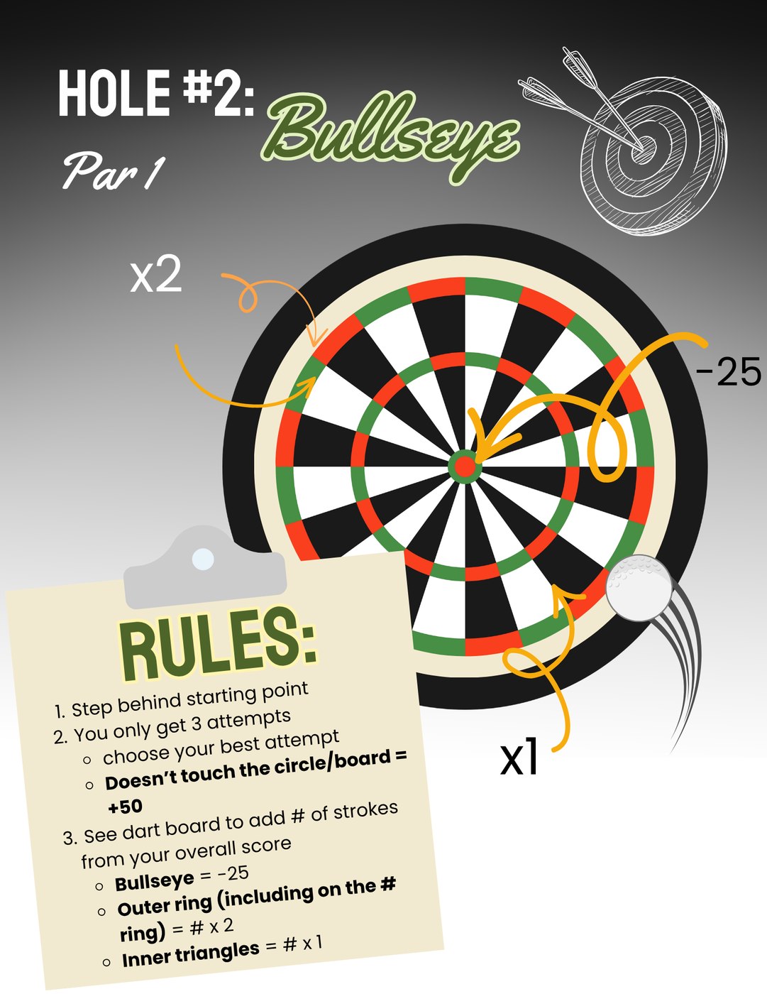Hole #2: Bullseye rules card